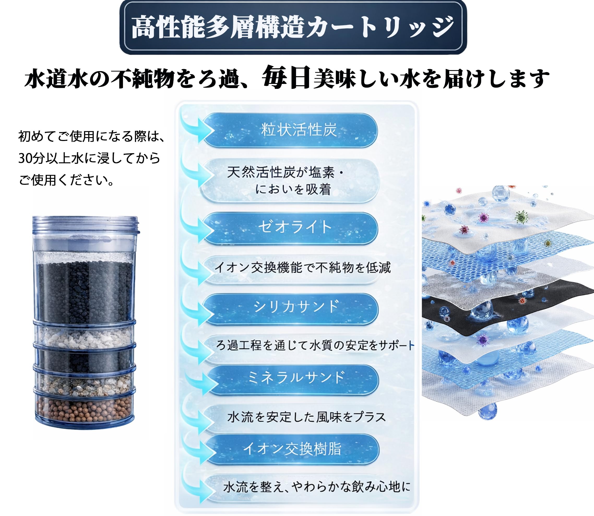 Amazon | 【TNAE】置き型浄水器 8層ろ過 多層式フィルターカートリッジ